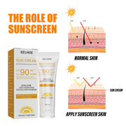 EELHOE Sunscreen Spf 90 Whitening